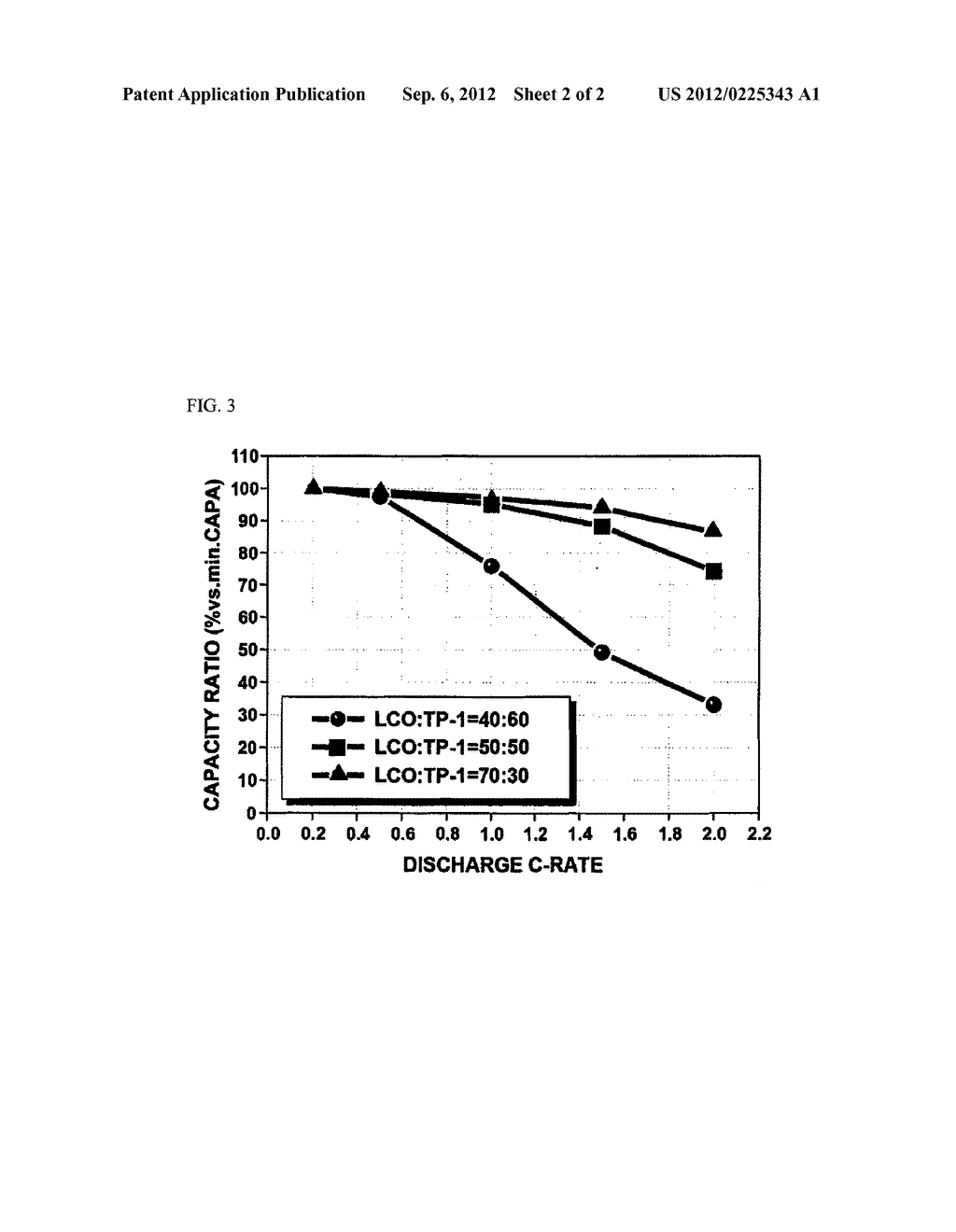 CATHODE MATERIALS HAVING HIGH ENERGY DENSITY AND LITHIUM SECONDARY BATTERY     CONTAINING THE SAME - diagram, schematic, and image 03