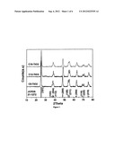 Crystalline Mesoporous Titanium Dioxide And The Use Thereof In     Electrochemical Devices diagram and image