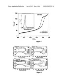 Crystalline Mesoporous Titanium Dioxide And The Use Thereof In     Electrochemical Devices diagram and image