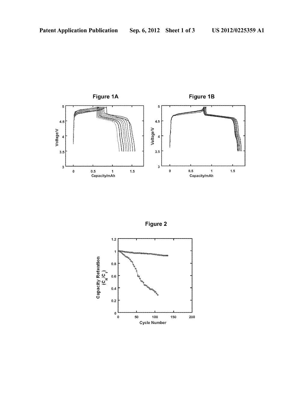 Electrolytes in Support of 5 V Li ion Chemistry - diagram, schematic, and image 02