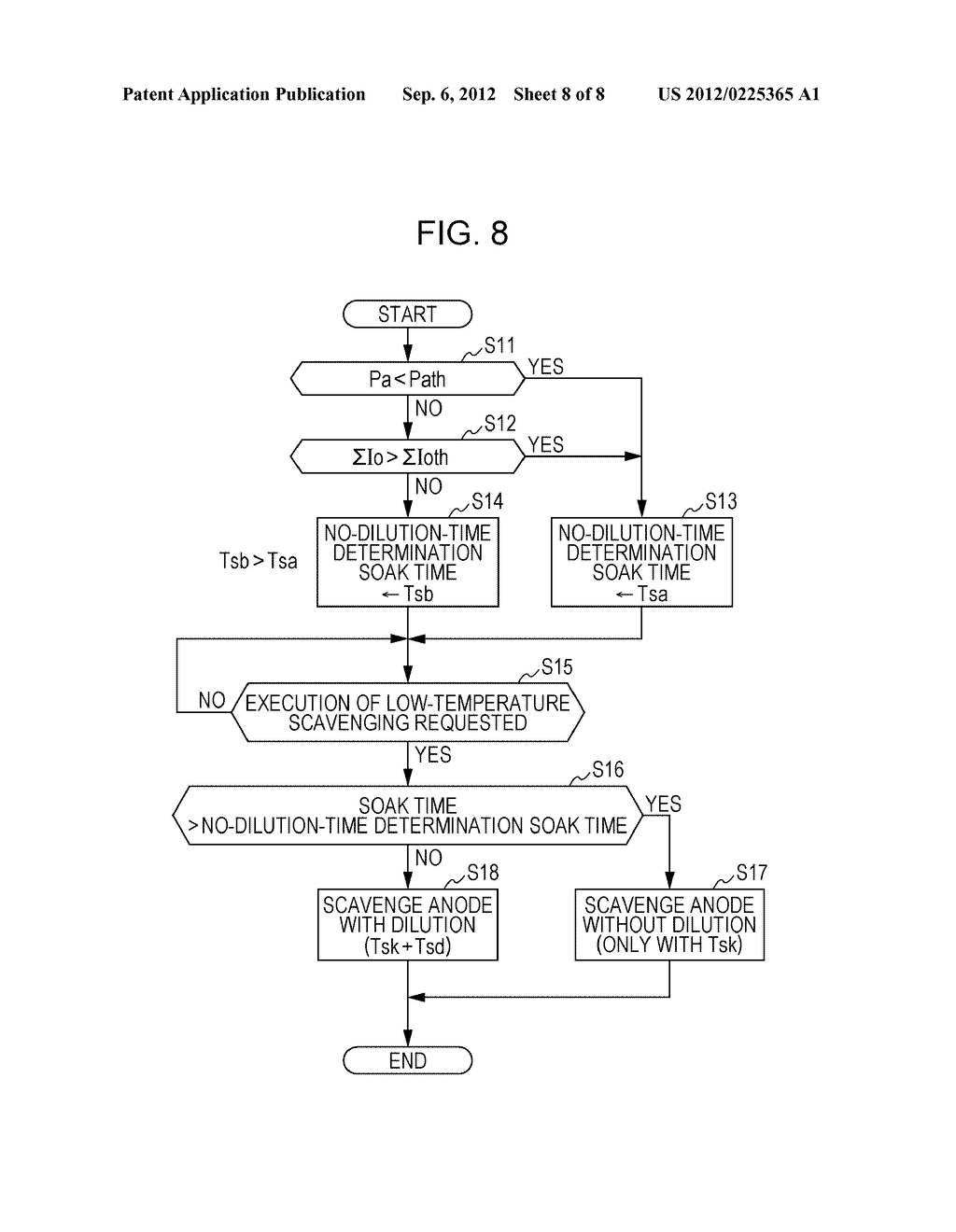 METHOD FOR CONTROLLING FUEL CELL SYSTEM - diagram, schematic, and image 09