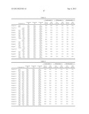 RESIST COMPOSITION FOR IMMERSION EXPOSURE AND METHOD OF FORMING RESIST     PATTERN diagram and image