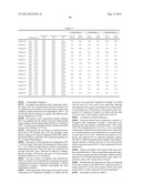 RESIST COMPOSITION FOR IMMERSION EXPOSURE AND METHOD OF FORMING RESIST     PATTERN diagram and image