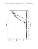 Cathepsin E as a Marker of Colon Cancer diagram and image