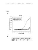 Immuno-Based Botulinum Toxin Serotype A Activity Assays diagram and image