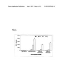 Immuno-Based Botulinum Toxin Serotype A Activity Assays diagram and image