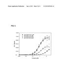 Immuno-Based Botulinum Toxin Serotype A Activity Assays diagram and image