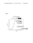 Immuno-Based Botulinum Toxin Serotype A Activity Assays diagram and image