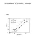 Immuno-Based Botulinum Toxin Serotype A Activity Assays diagram and image