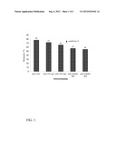 New Markers for the Diagnosis of Celiac Disease diagram and image