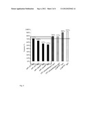 New Markers for the Diagnosis of Celiac Disease diagram and image