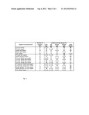 New Markers for the Diagnosis of Celiac Disease diagram and image