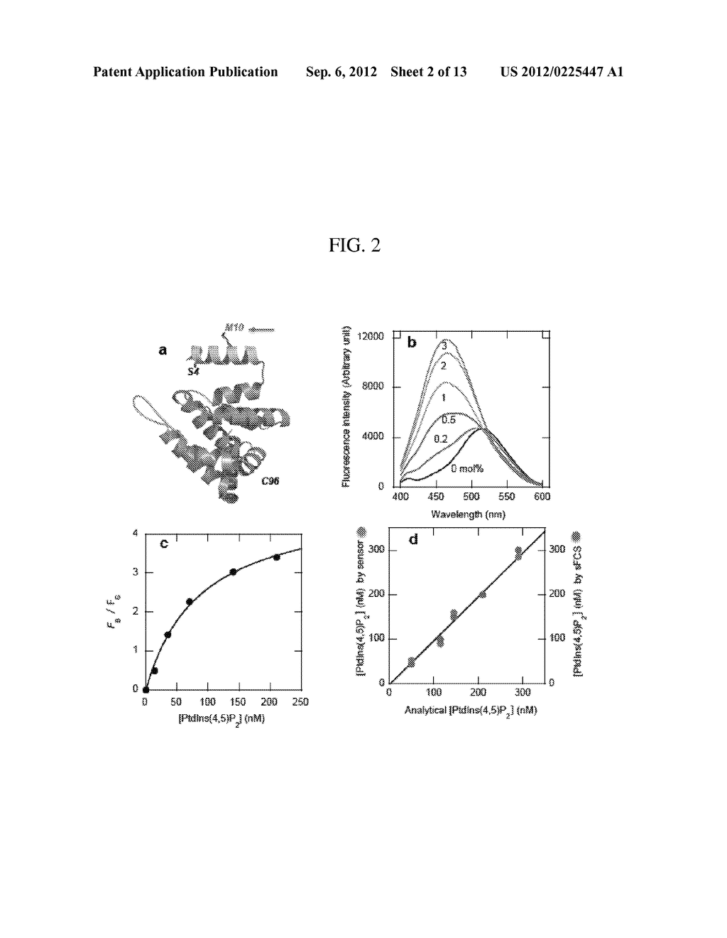 COMPOSITIONS AND METHODS FOR QUANTITATIVELY MONITORING LIPIDS - diagram, schematic, and image 03