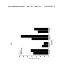 VIRAL AND VIRAL ASSOCIATED MIRNAS AND USES THEREOF diagram and image