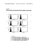 T CELL RECEPTORS diagram and image