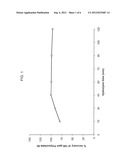 METHOD FOR THE DETERMINATION OF POLYSORBATE 80 diagram and image