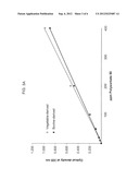 METHOD FOR THE DETERMINATION OF POLYSORBATE 80 diagram and image