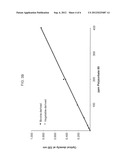 METHOD FOR THE DETERMINATION OF POLYSORBATE 80 diagram and image