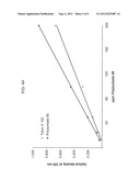 METHOD FOR THE DETERMINATION OF POLYSORBATE 80 diagram and image