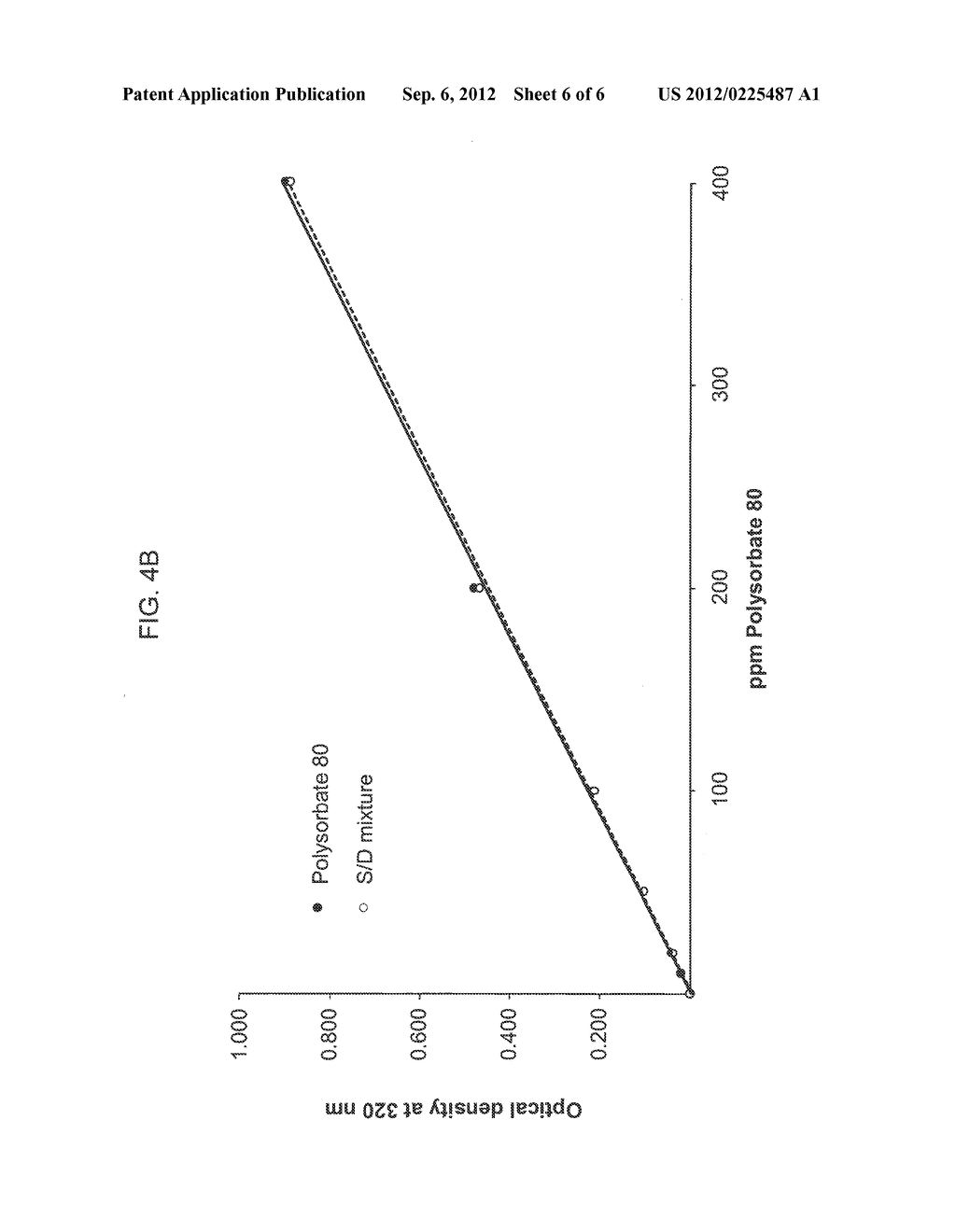 METHOD FOR THE DETERMINATION OF POLYSORBATE 80 - diagram, schematic, and image 07