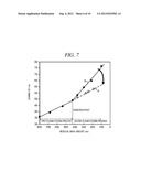 PLASMA ETCHING METHOD AND COMPUTER-READABLE STORAGE MEDIUM diagram and image