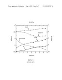 HIGH DENSITY LOW POWER NANOWIRE PHASE CHANGE MATERIAL MEMORY DEVICE diagram and image