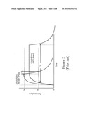 HIGH DENSITY LOW POWER NANOWIRE PHASE CHANGE MATERIAL MEMORY DEVICE diagram and image