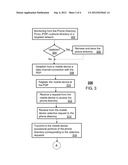 Method and System to Proxy Phone Directories diagram and image