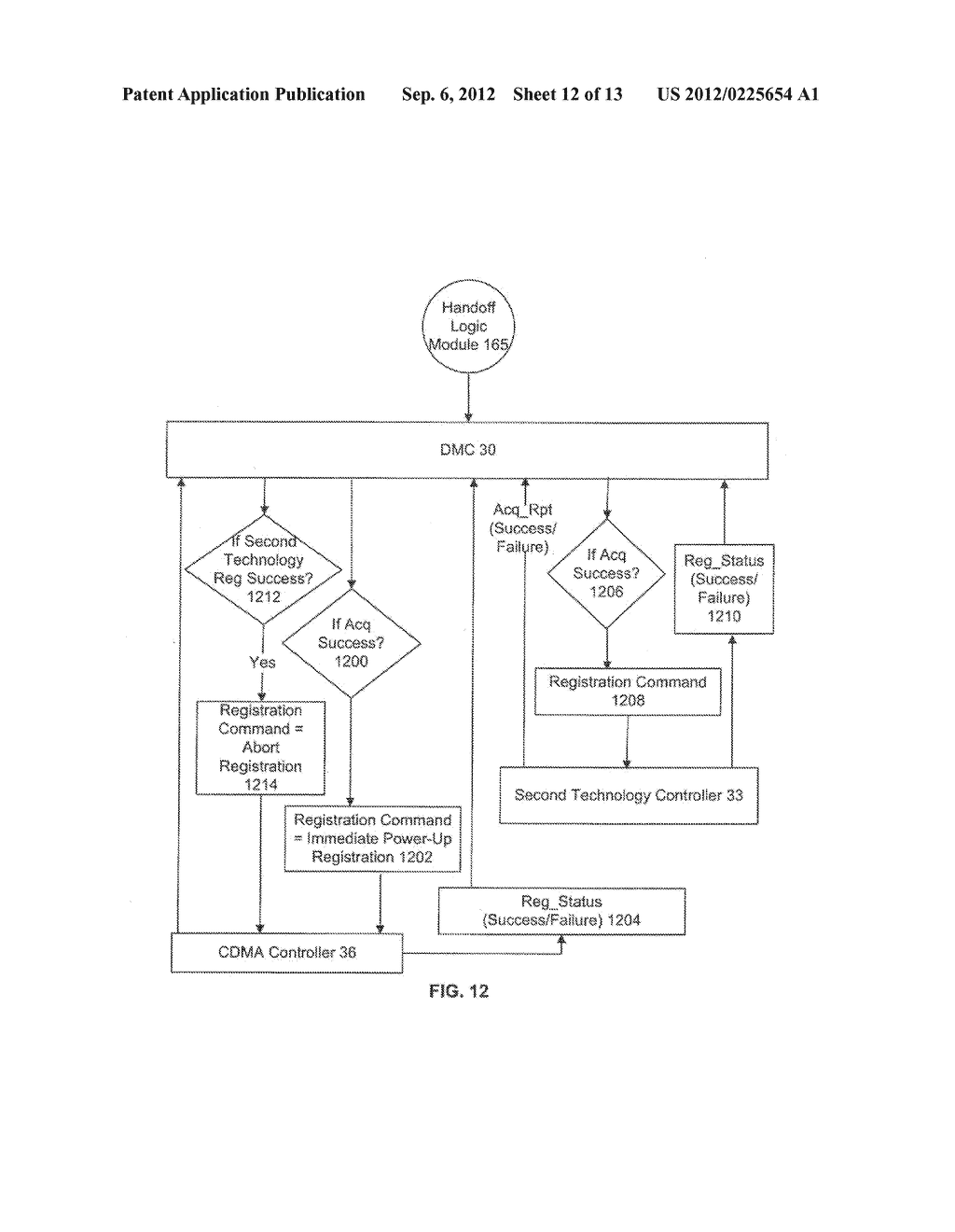 SYSTEM AND METHOD OF CONTROLLING REGISTRATION ON A MULTI-TECHNOLOGY     HANDSET - diagram, schematic, and image 13