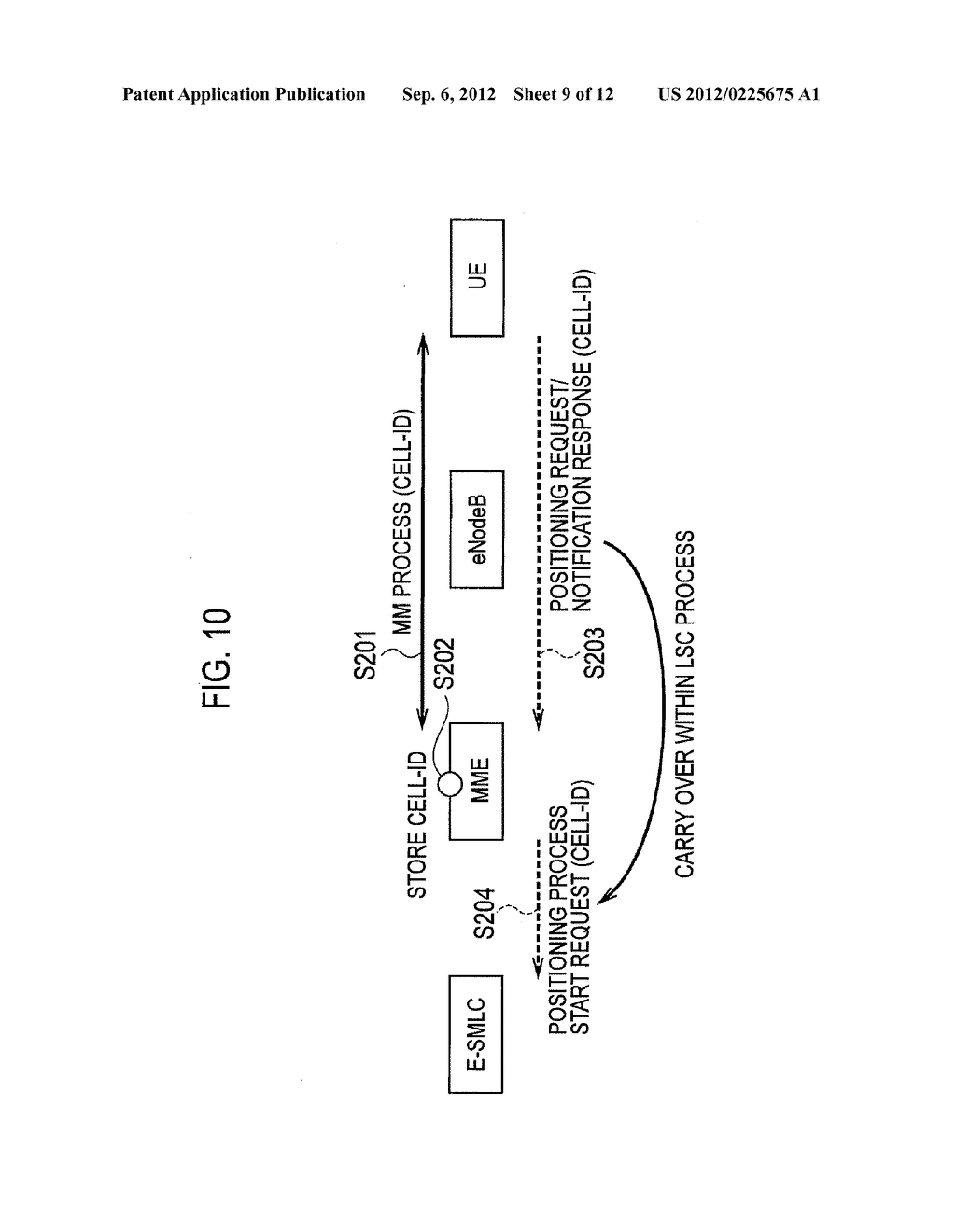 MOBILE COMMUNICATION METHOD, MOBILE MANAGEMENT NODE, AND MOBILE STATION - diagram, schematic, and image 10