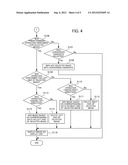 ELECTRONIC DEVICE, DISPLAY METHOD AND PROGRAM diagram and image