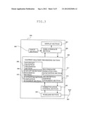 Communication Terminal diagram and image