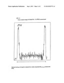 SO3 REDUCTION CATALYST FOR PURIFYING AN EXHAUST GAS, PREPARATION PROCESS     THEREOF, AND EXHAUST GAS PURIFYING METHOD USING THE CATALYST diagram and image