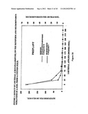 RELATED ENAL COMPOUNDS FOR CONTROLLING PLANT PESTS AND WEEDS IN SOIL diagram and image