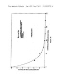 RELATED ENAL COMPOUNDS FOR CONTROLLING PLANT PESTS AND WEEDS IN SOIL diagram and image