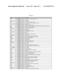 Gene Expression Biomarkers in PAP Test Material for Assessing HPV Presence     and Persistence diagram and image