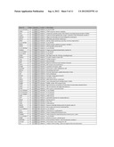 Gene Expression Biomarkers in PAP Test Material for Assessing HPV Presence     and Persistence diagram and image