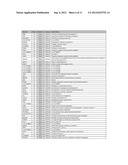 Gene Expression Biomarkers in PAP Test Material for Assessing HPV Presence     and Persistence diagram and image