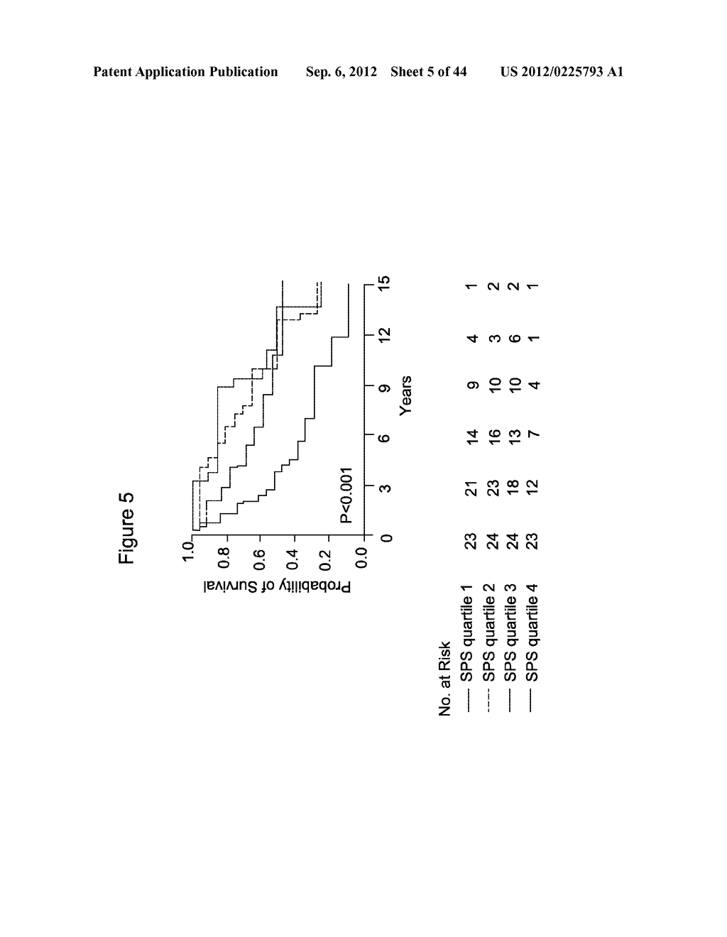 METHODS FOR IDENTIFYING, DIAGNOSING, AND PREDICTING SURVIVAL OF LYMPHOMAS - diagram, schematic, and image 06