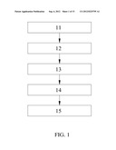 PROTEIN MARKERS FOR DETECTING LIVER CANCER AND METHOD FOR IDENTIFYING THE     MARKERS THEREOF diagram and image