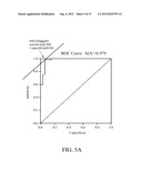 PROTEIN MARKERS FOR DETECTING LIVER CANCER AND METHOD FOR IDENTIFYING THE     MARKERS THEREOF diagram and image