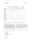 COMPOSITIONS, METHODS AND USES FOR TREATMENT OF TYPE 1 DIABETES diagram and image