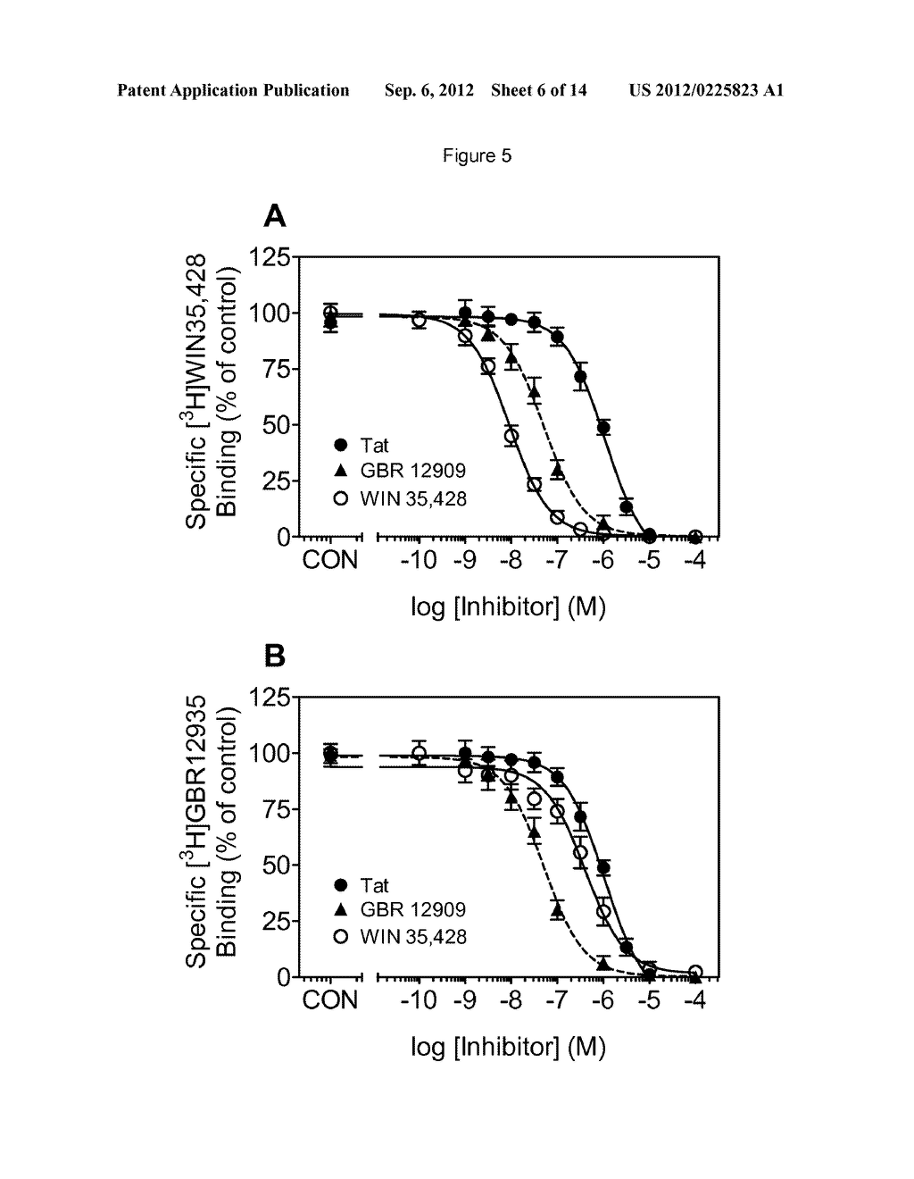 Allosteric Modulation of the Dopamine Transporter Protein for the     Treatment of HIV-1 Induced Neurologic Dysfunction - diagram, schematic, and image 07