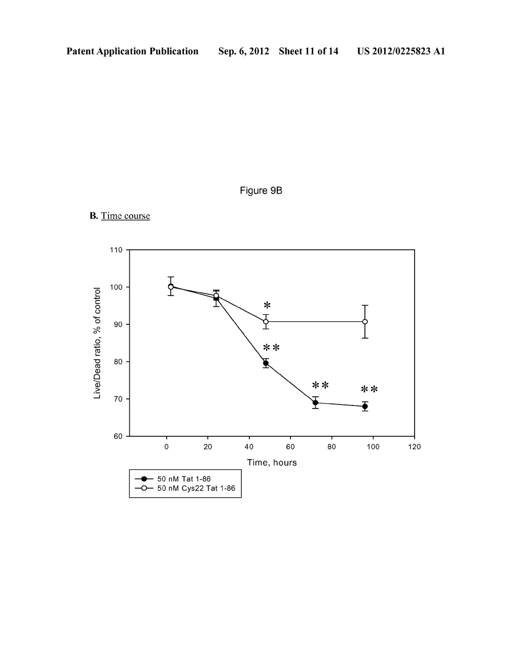 Allosteric Modulation of the Dopamine Transporter Protein for the     Treatment of HIV-1 Induced Neurologic Dysfunction - diagram, schematic, and image 12