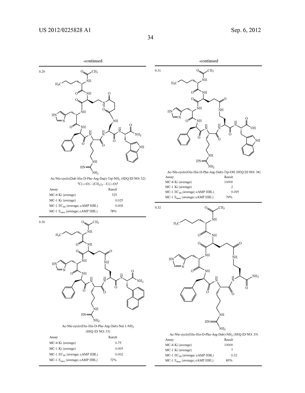 Melanocortin-1 Receptor-Specific Cyclic Peptides - diagram, schematic, and image 35