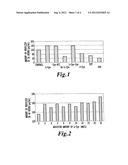 METHOD OF PRODUCING FR901228 diagram and image