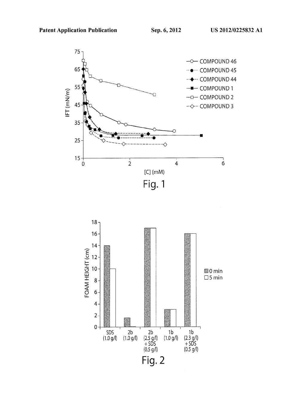 Amphiphilic Compositions and Methods for Preparing and Using Same - diagram, schematic, and image 02