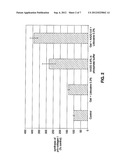 HYALURONIC ACID COMPOSITIONS FOR DERMATOLOGICAL USE diagram and image