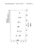 HYALURONIC ACID COMPOSITIONS FOR DERMATOLOGICAL USE diagram and image