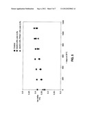 HYALURONIC ACID COMPOSITIONS FOR DERMATOLOGICAL USE diagram and image